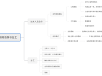 IT技术公益之（三）如何与技术人员分工