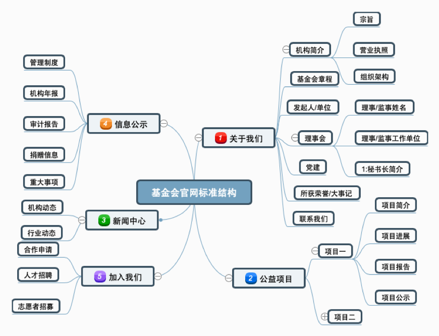 基金会配图2.png